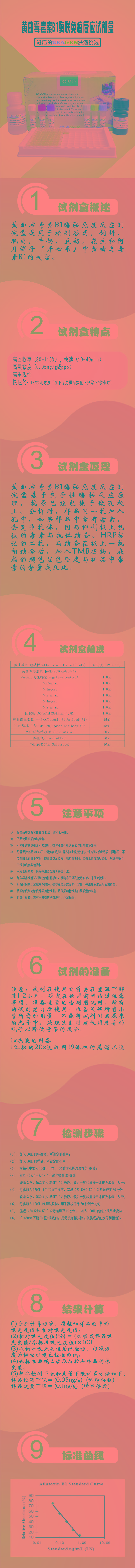 試劑盒|產(chǎn)品檢測試劑盒|代理品牌