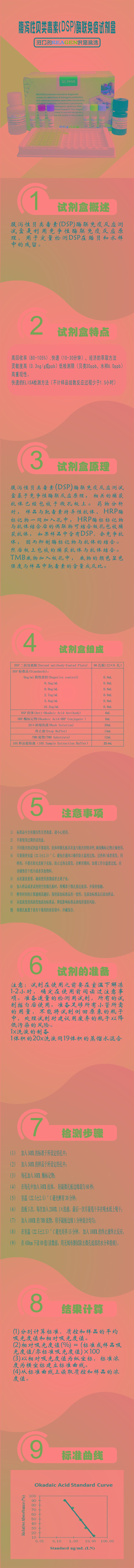 試劑盒|產(chǎn)品檢測(cè)試劑盒|代理品牌 試劑盒|產(chǎn)品檢測(cè)試劑盒|代理品牌