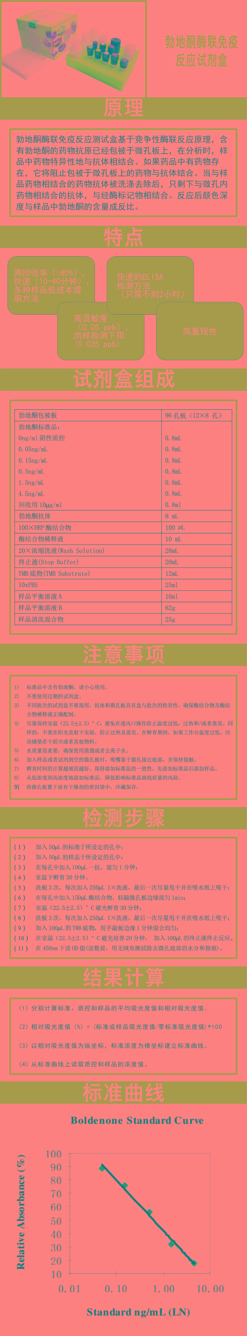 試劑盒|產(chǎn)品檢測試劑盒|代理品牌