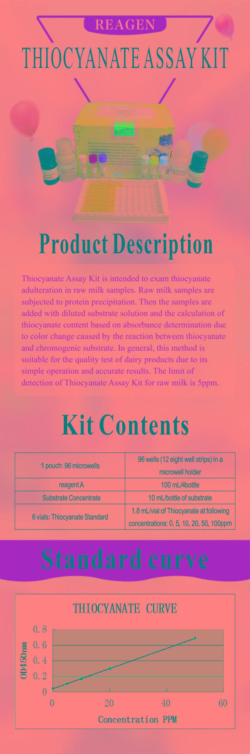 試劑盒|產品檢測試劑盒|代理品牌