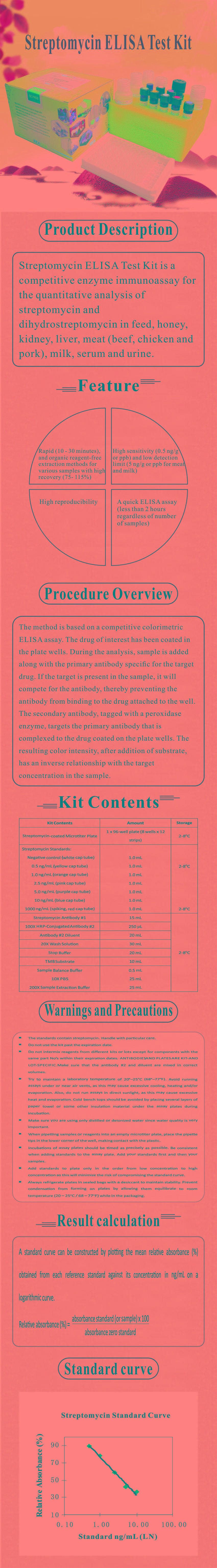 試劑盒|產(chǎn)品檢測試劑盒|代理品牌