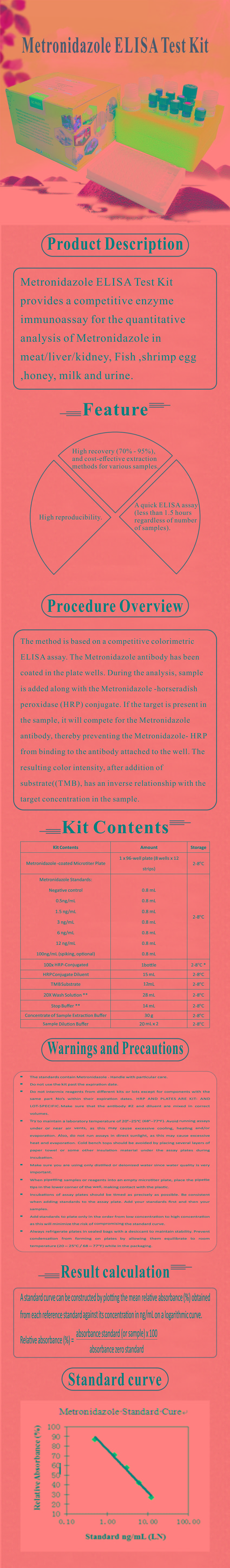 試劑盒|產品檢測試劑盒|代理品牌