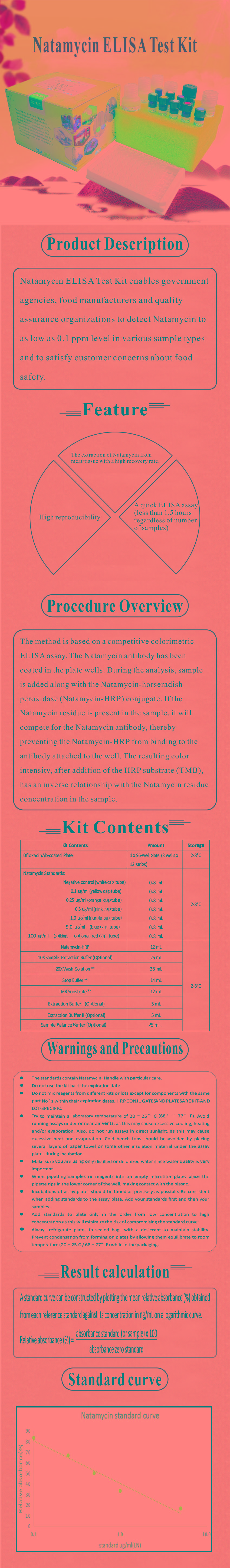 試劑盒|產(chǎn)品檢測試劑盒|代理品牌