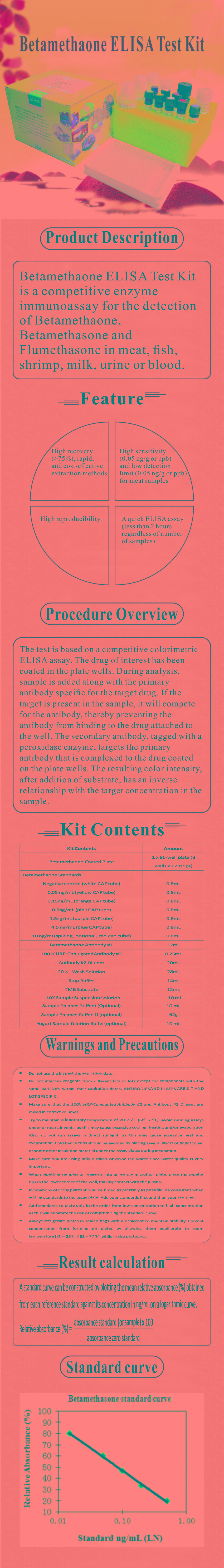 試劑盒|產(chǎn)品檢測(cè)試劑盒|代理品牌