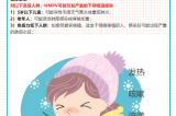 【健康預(yù)警】冬日健康警報?。?！人偏肺病毒（HMPV）