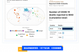新冠卷土重來？最新全球疫情趨勢+防護指南，這些數(shù)據(jù)必須關注！